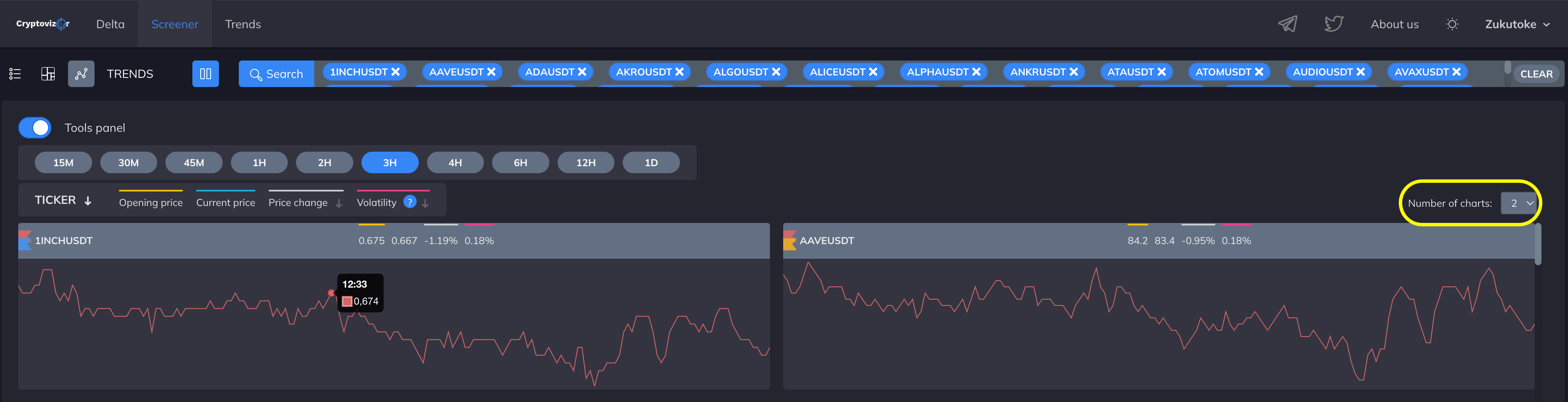 Multicharts + Trends - Cryptovizor