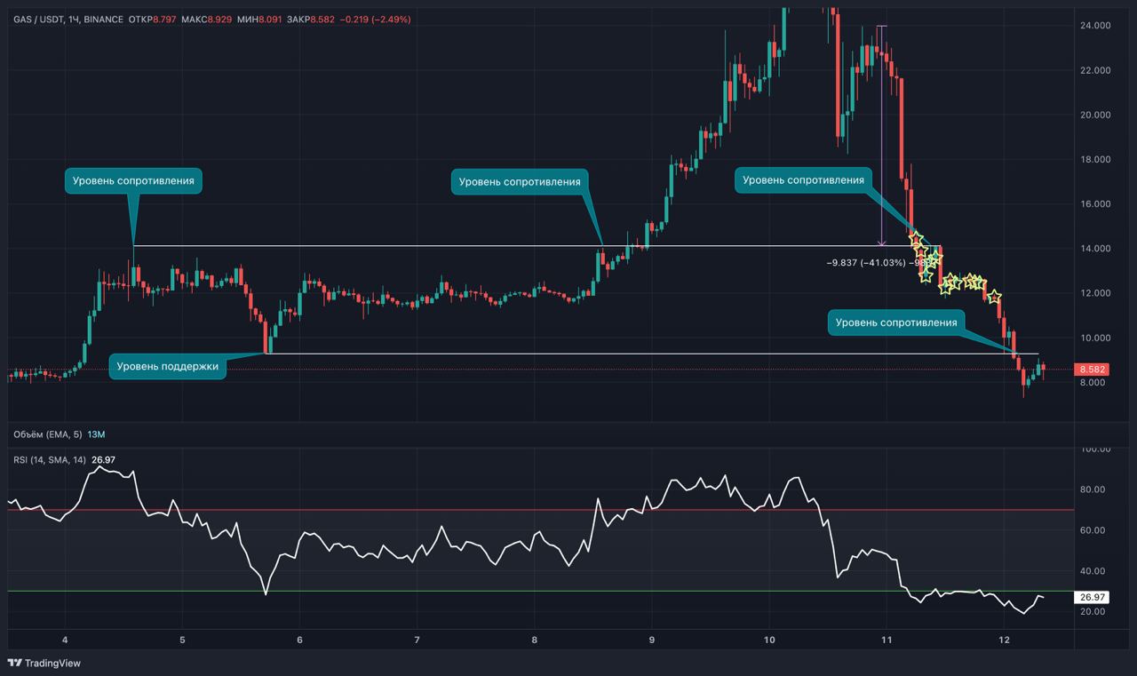 Why relying only on signals is not enough for successful trading ...