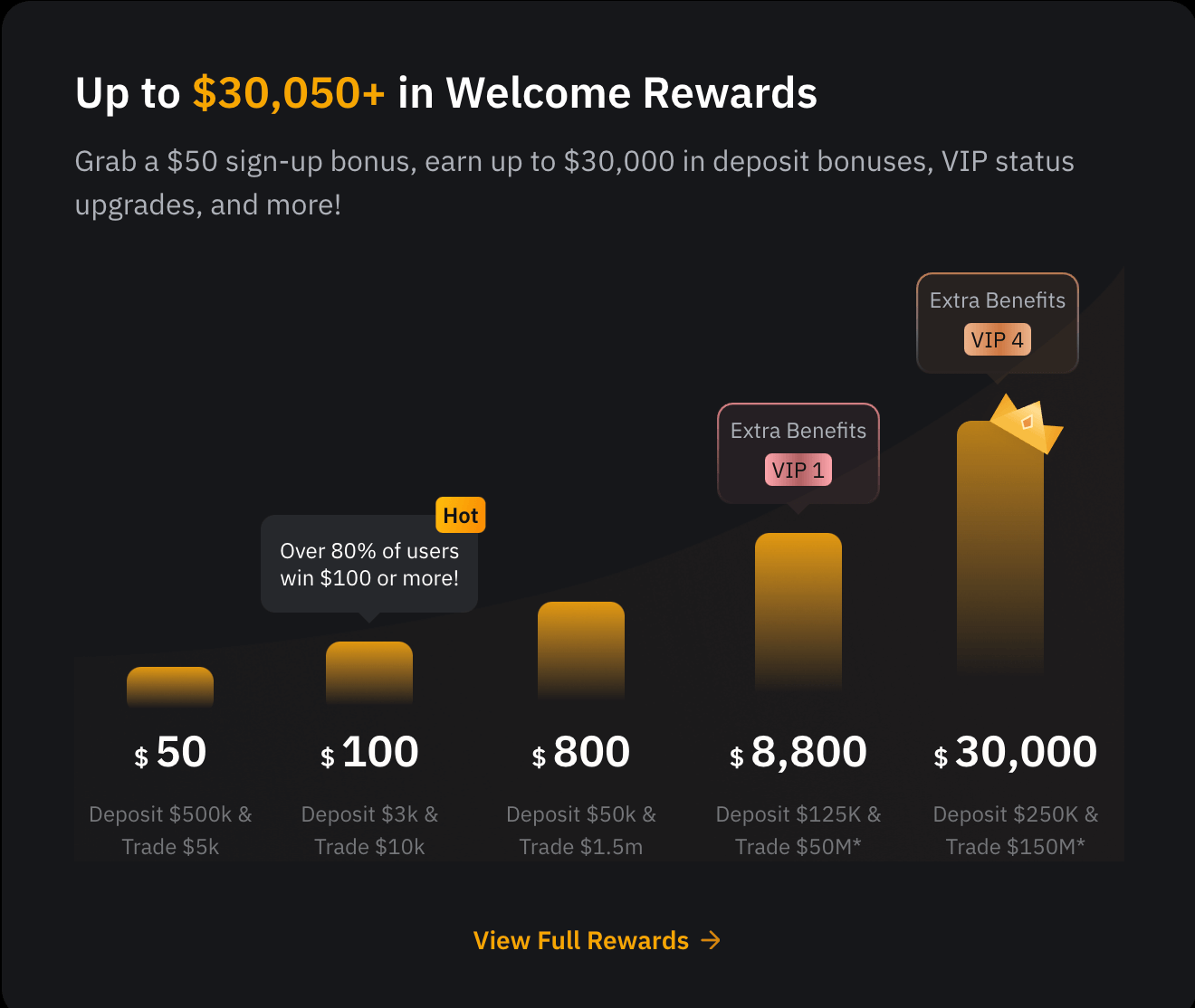 Bybit trade register