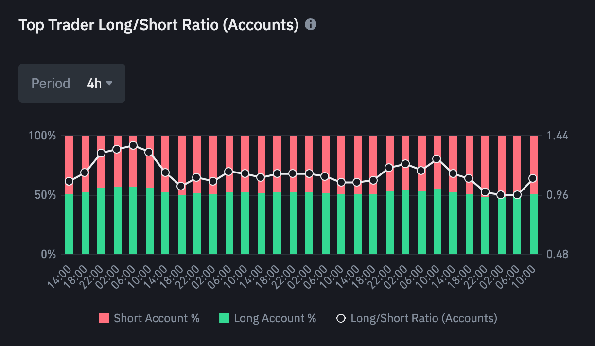 Binance long short ratio