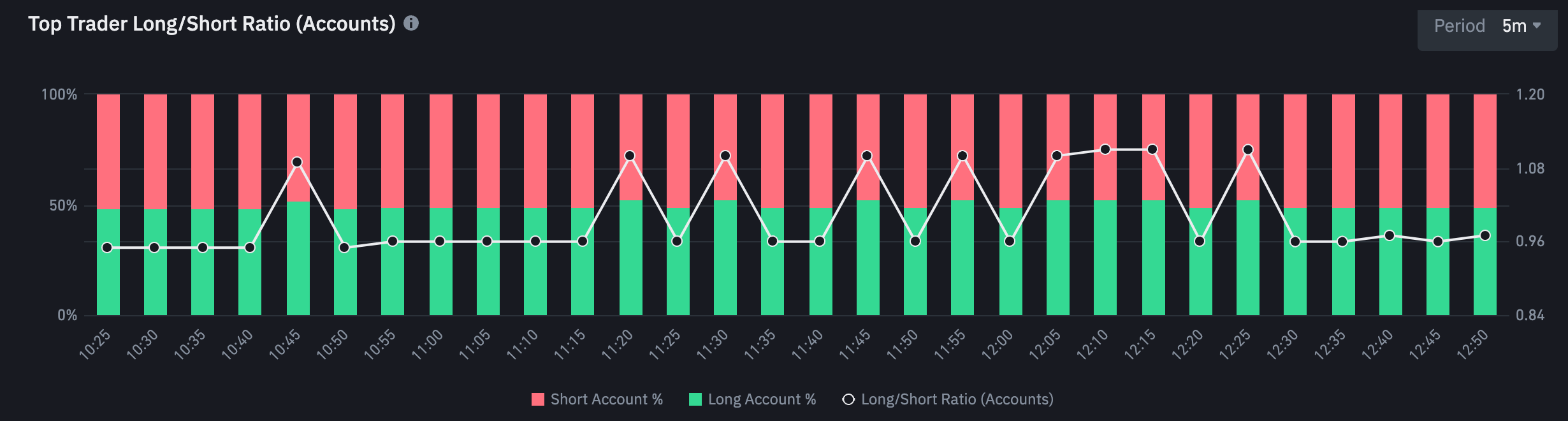 Binance long/short ratio