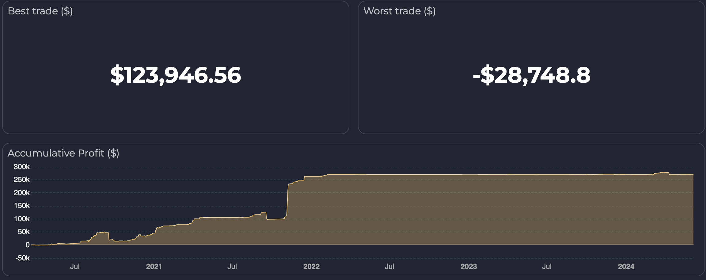 Cryptovizor profit