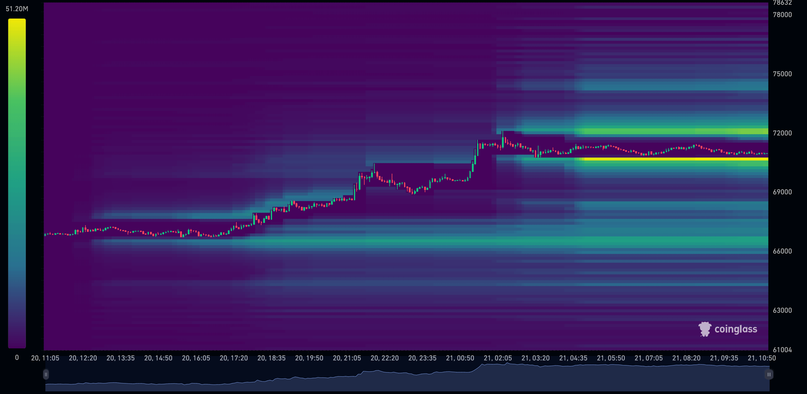 Bitcoin liquidation heatmap